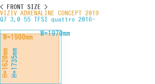 #VIZIV ADRENALINE CONCEPT 2019 + Q7 3.0 55 TFSI quattro 2016-